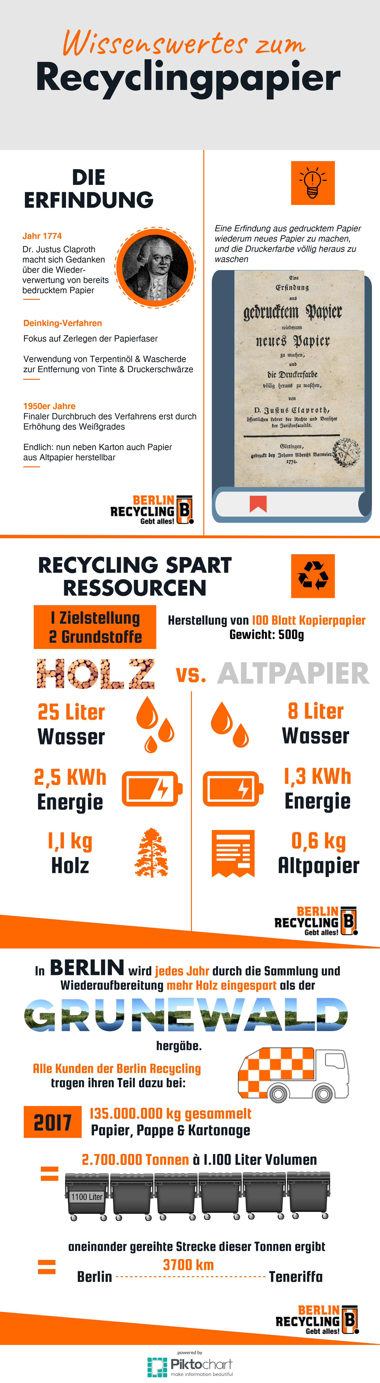 Recyclingpapier Infografik der Berlin Recycling