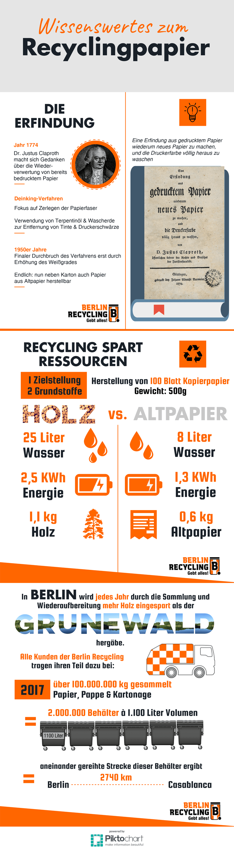 Infografik zum Recyclingpapier